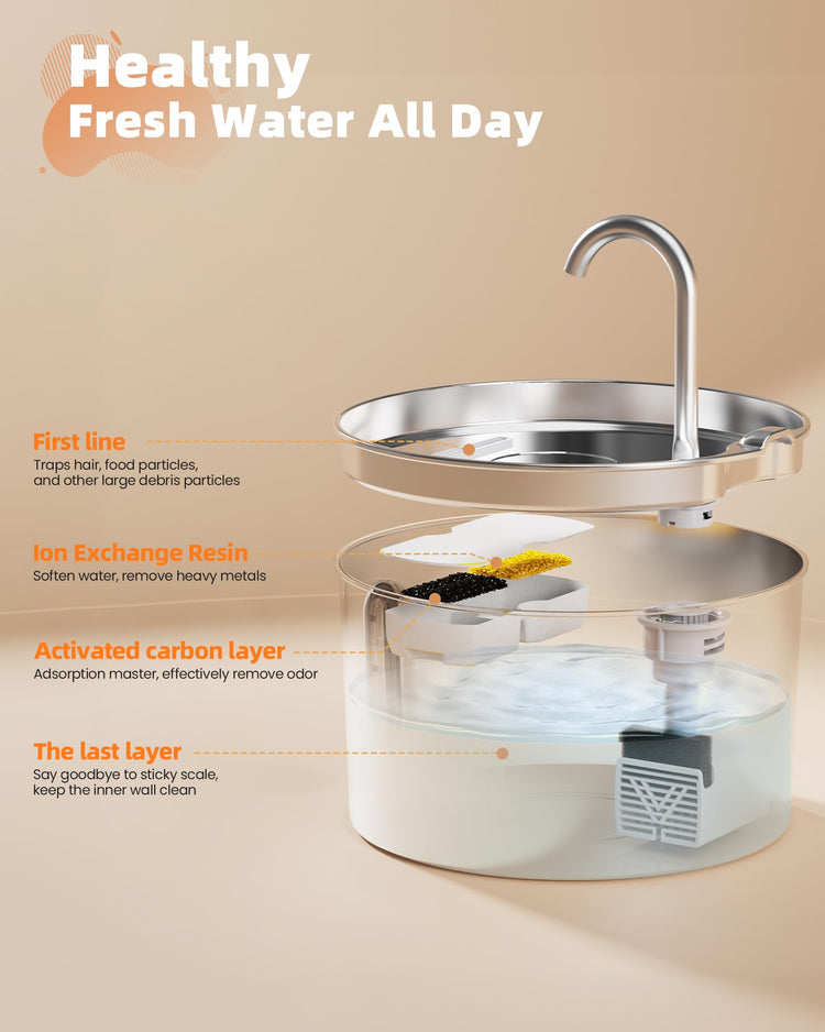 Ultra Quiet and Low Consumption Transparent Water Level Stainless Pet Fountain