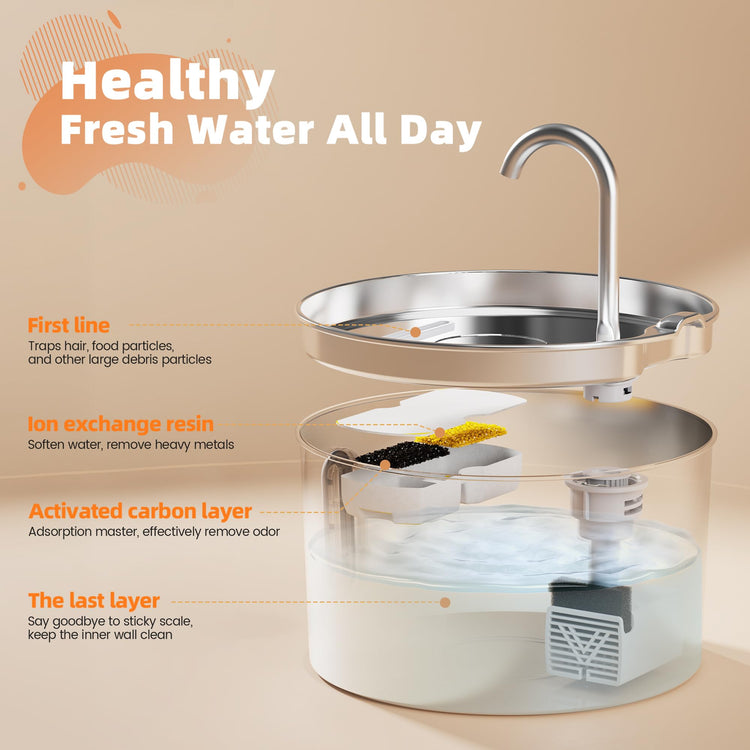 Ultra Quiet and Low Consumption Transparent Water Level Stainless Pet Fountain